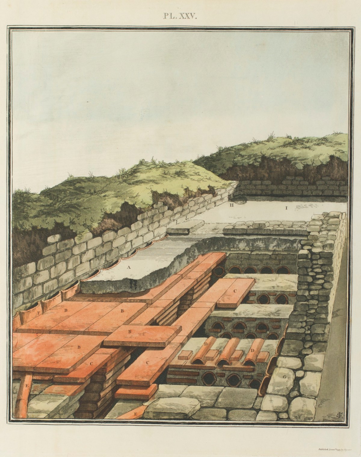 Samuel Lysons, South west view of the remains of a laconicum or sweating room