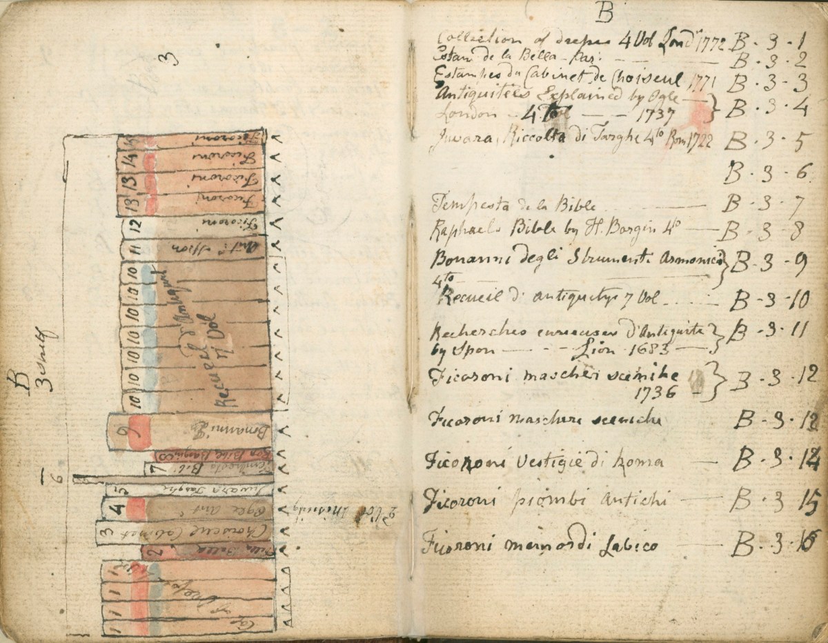 Thomas Stothard RA, Diagrams of the arrangement of the books in the Royal Academy of Arts Library: Shelf B-3