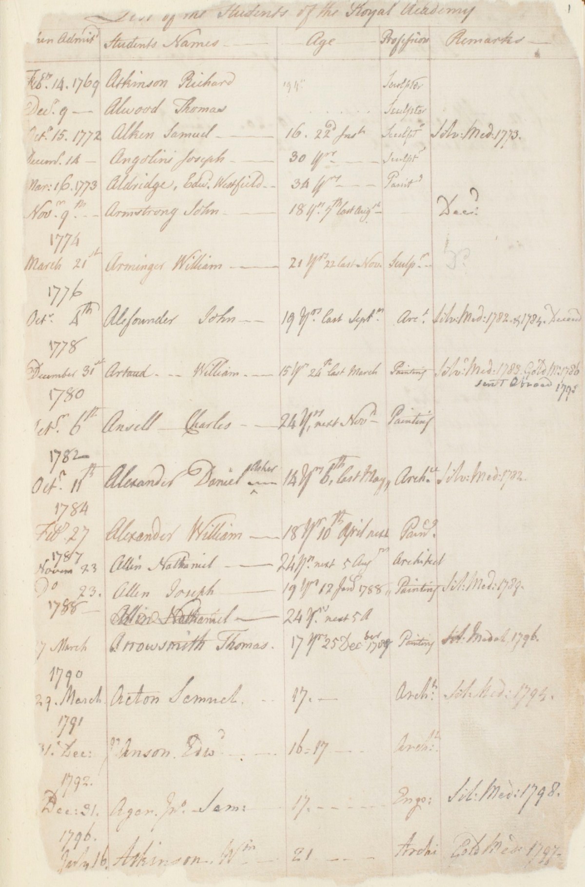 A COMPLETE INDEX TO ALL L R A NOTES 1 L R A TO L R A 1918F 1888 1918 IN ONE VOLUME AND O visual data 5