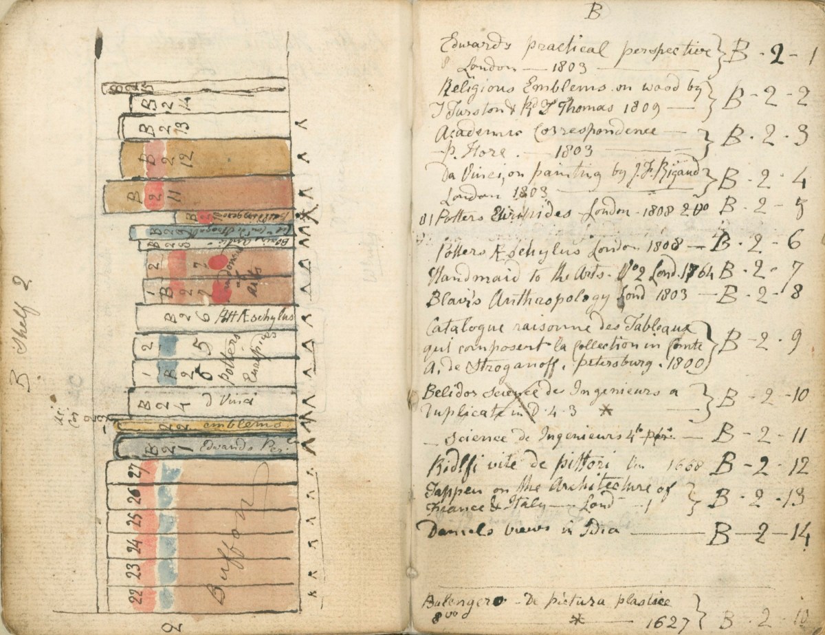 Thomas Stothard RA, Thomas Stothard's catalogue of books in the Library