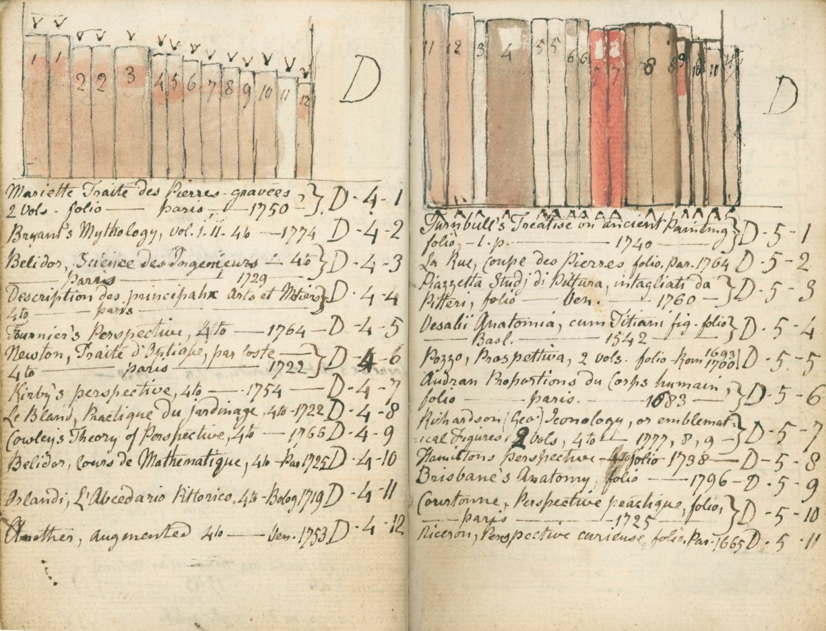 Thomas Stothard RA, Thomas Stothard's catalogue of books in the Library