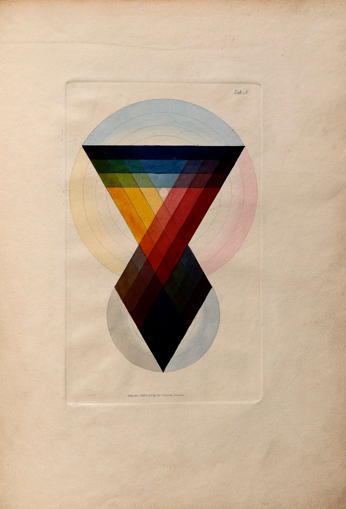 James Sowerby, The Chromatic Scale