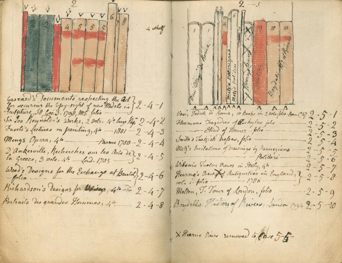 Thomas Stothard RA, Thomas Stothard's catalogue of books in the Library