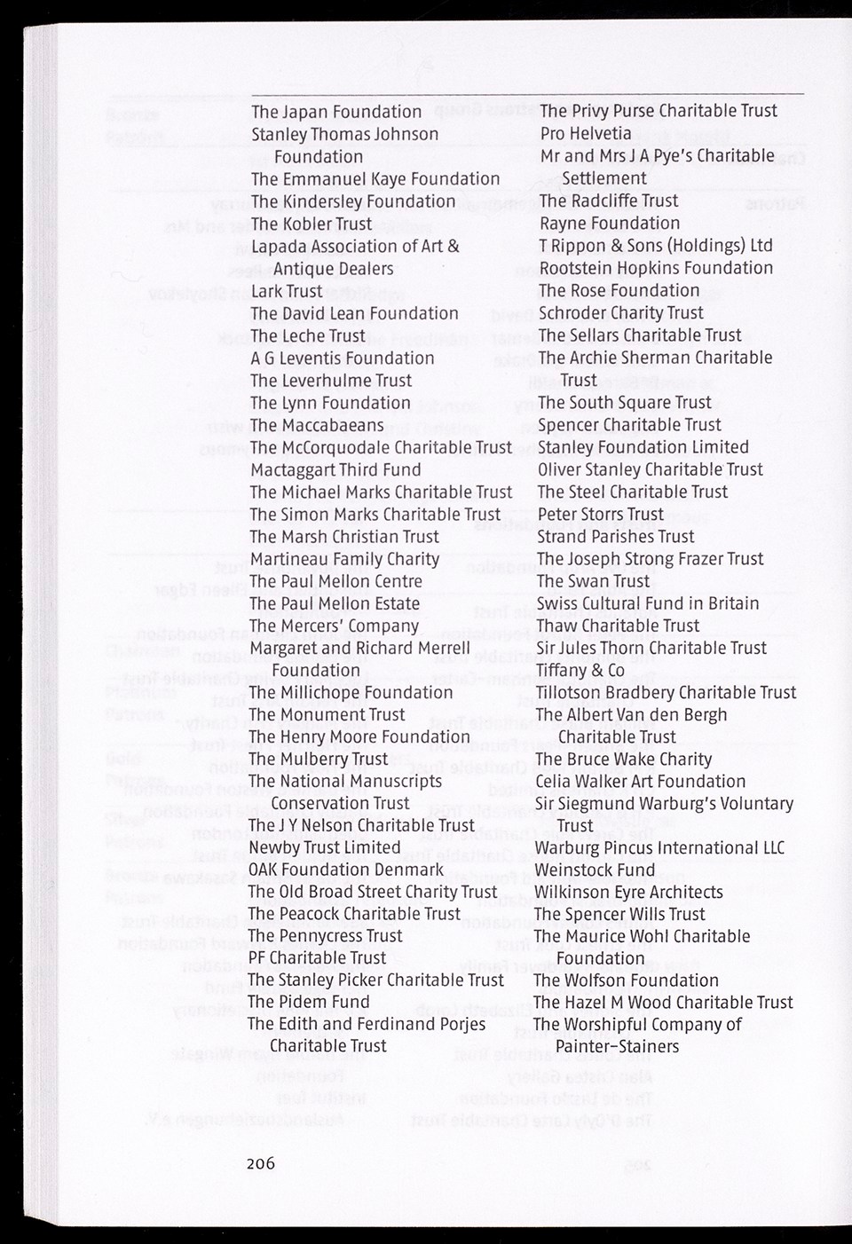 Page 204 of 215