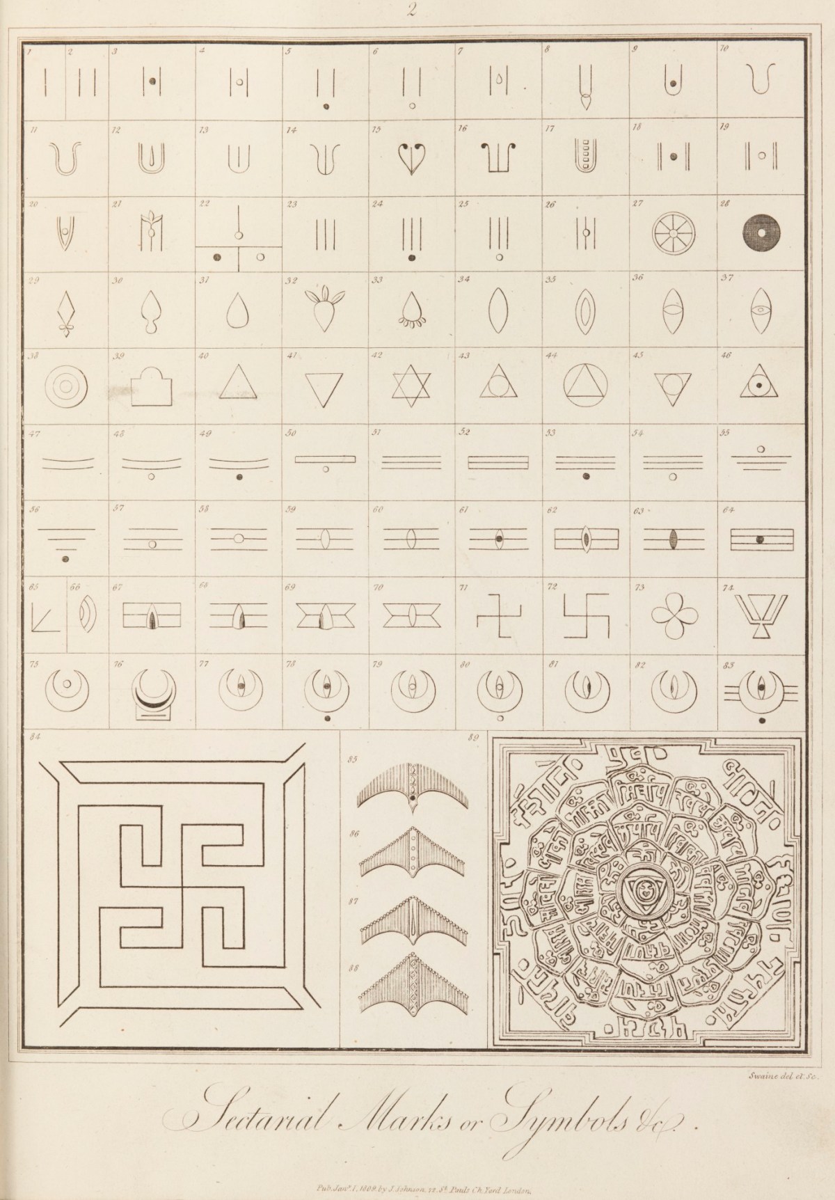 John Swaine, Sectarial marks or Symbols