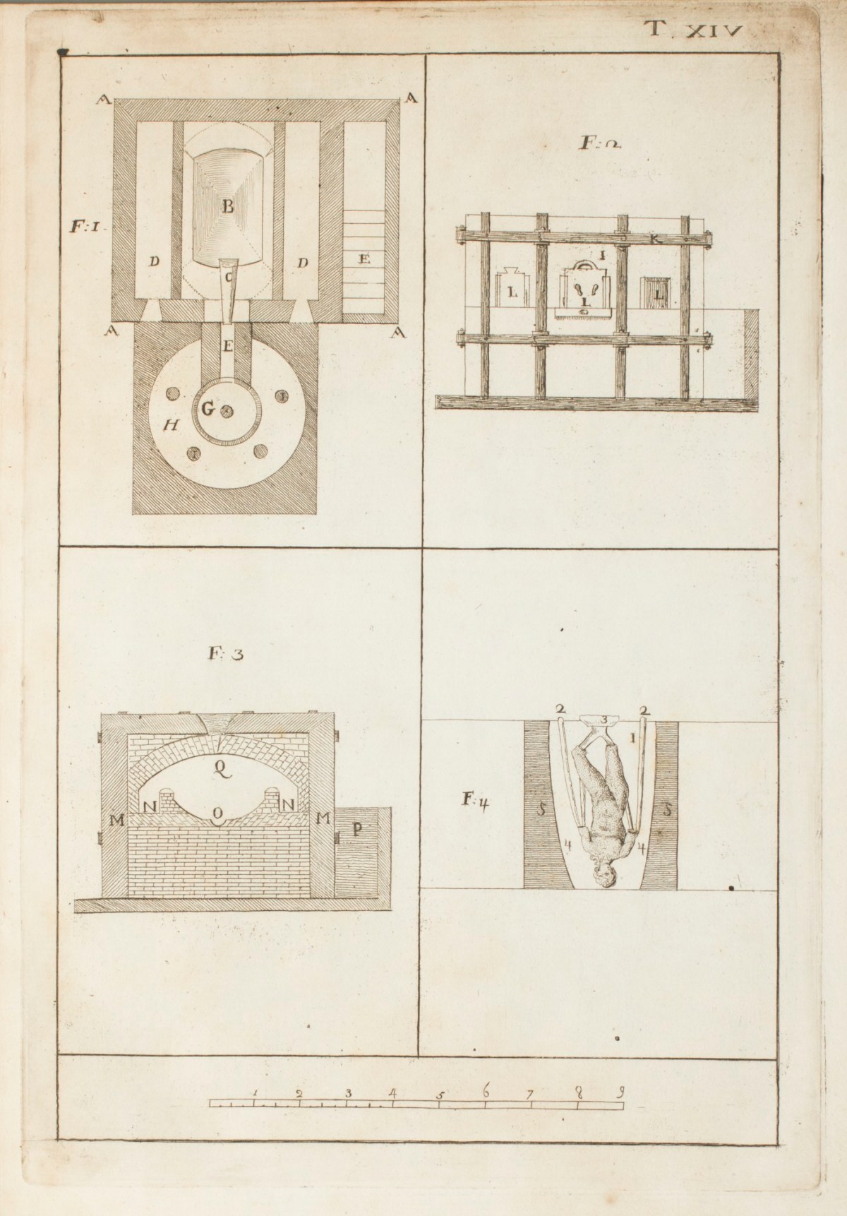 Carlo Lasinio, Plan, elevation and cross-section of a bronze casting furnace