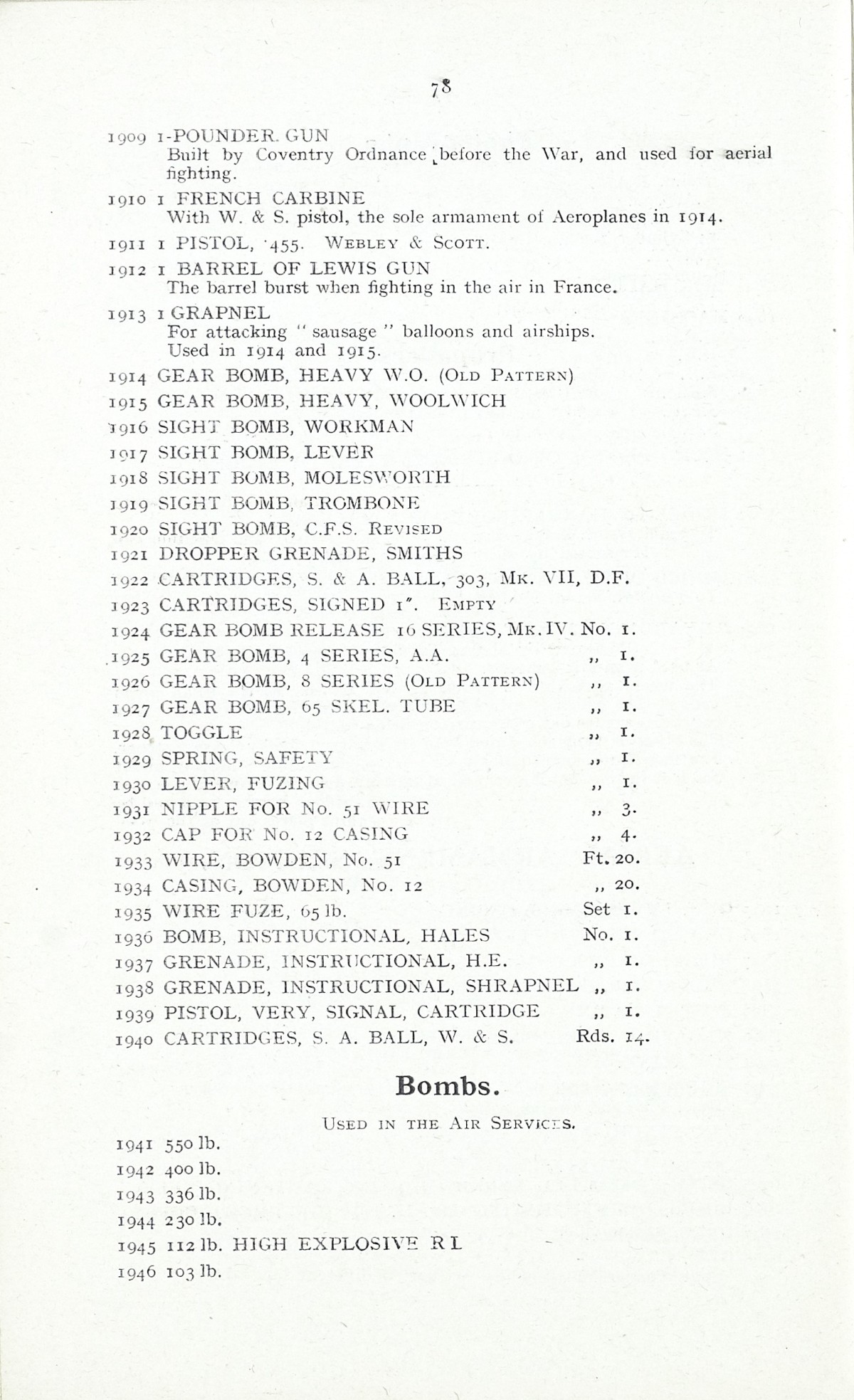 Page 80 of 1918 - Imperial War Exhibition