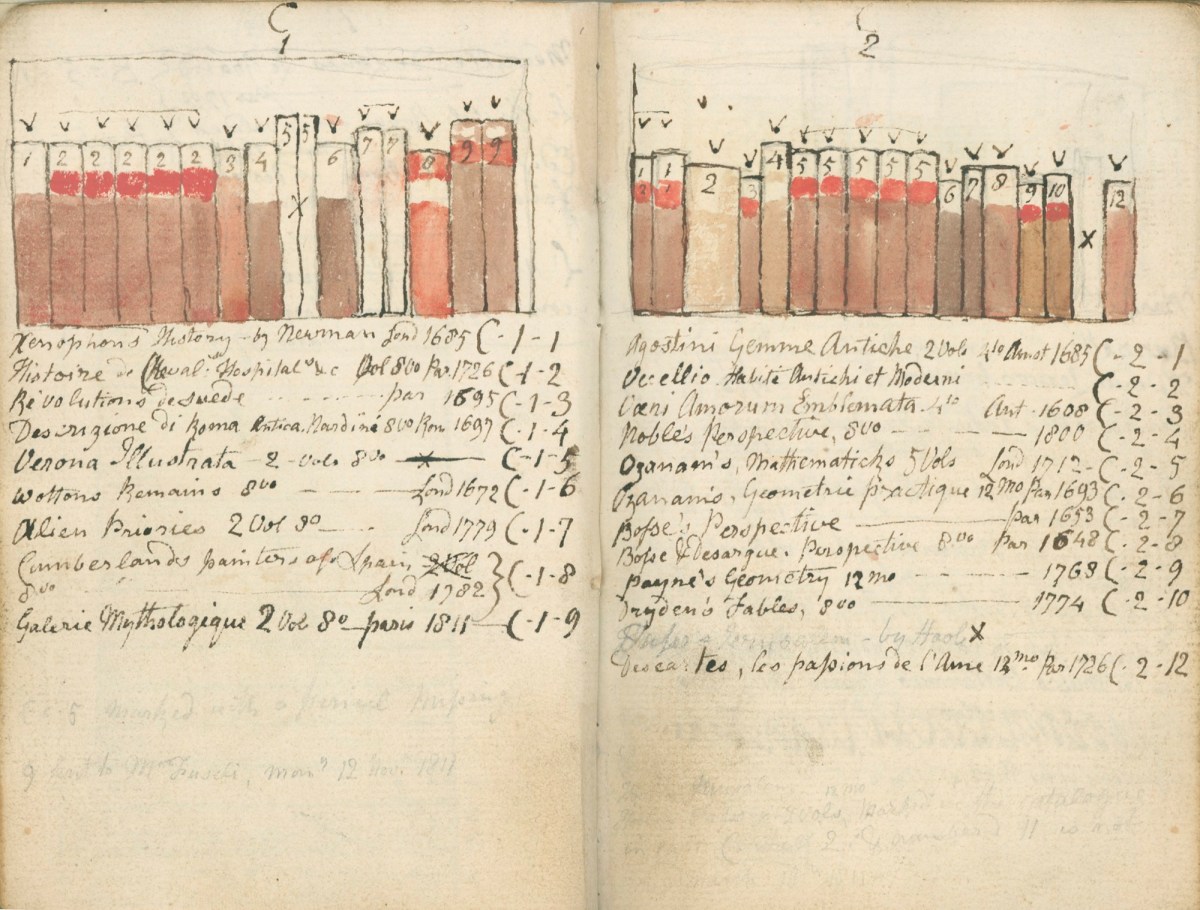Thomas Stothard RA, Thomas Stothard's catalogue of books in the Library