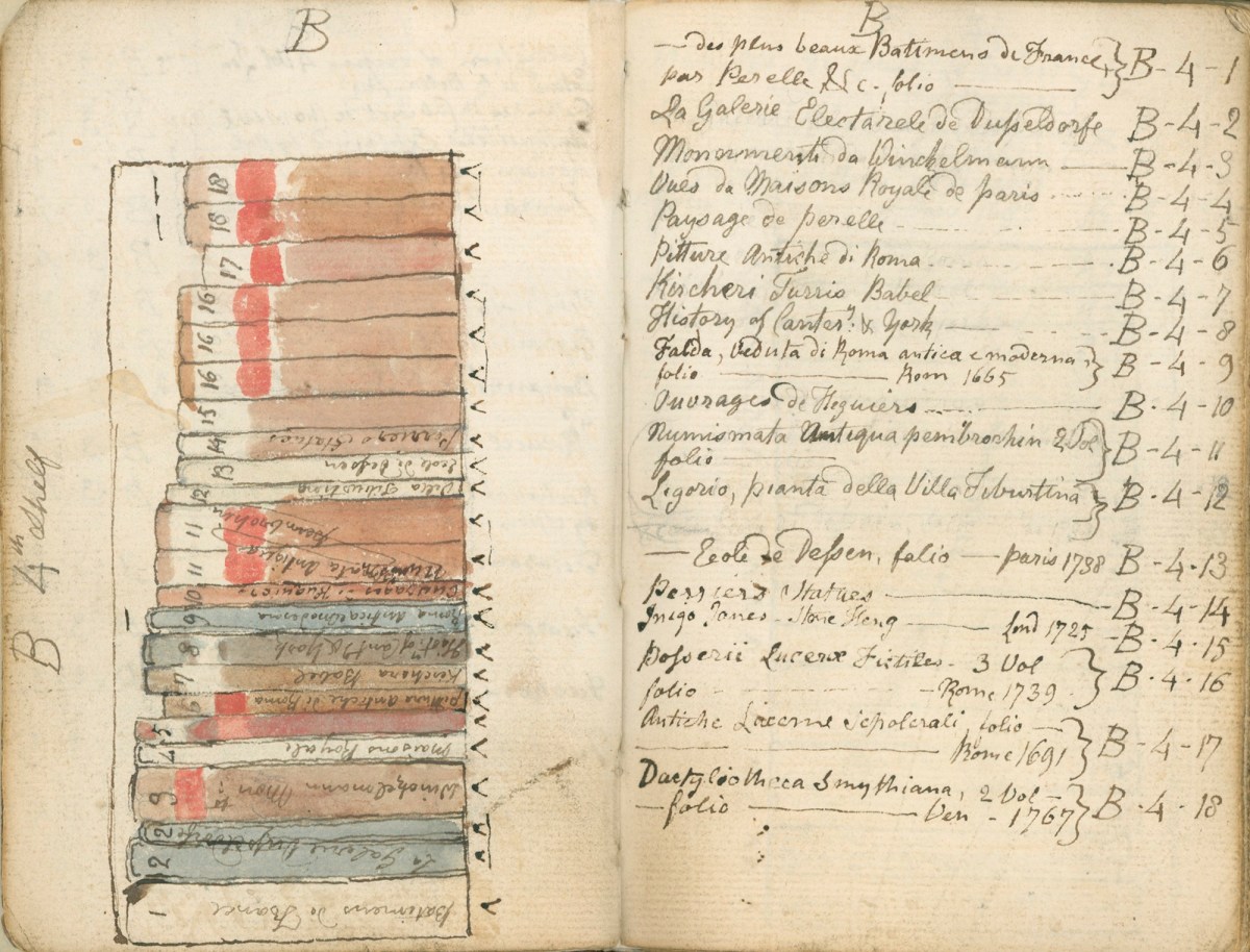 Thomas Stothard RA, Thomas Stothard's catalogue of books in the Library