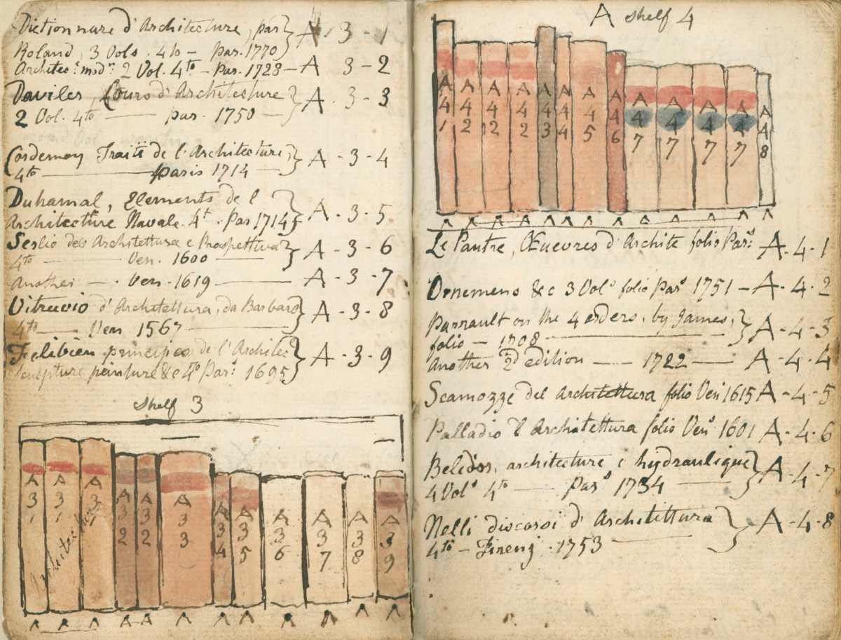 Thomas Stothard RA, Thomas Stothard's catalogue of books in the Library