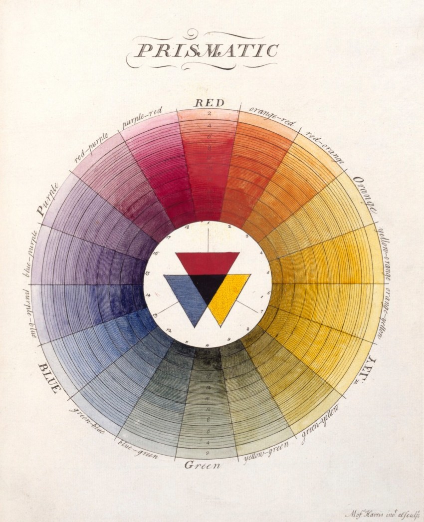 Moses Harris , Prismatic Colour Wheel 
